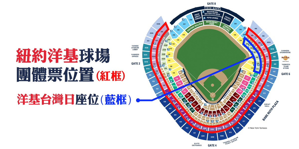 洋基球場座位圖