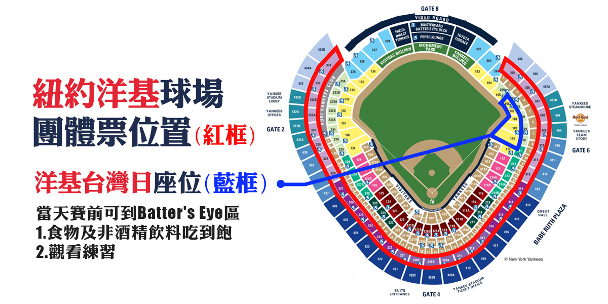 洋基球場座位圖